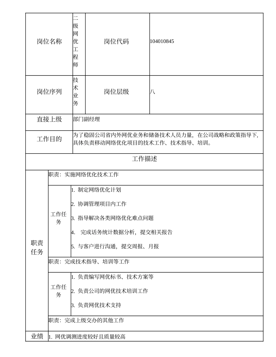 104010845 二级网优工程师.doc_第1页