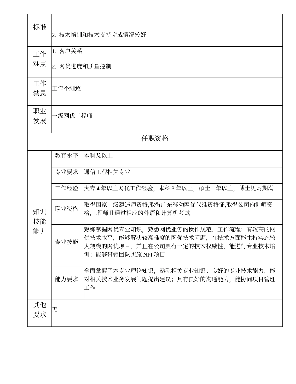 104010845 二级网优工程师.doc_第2页