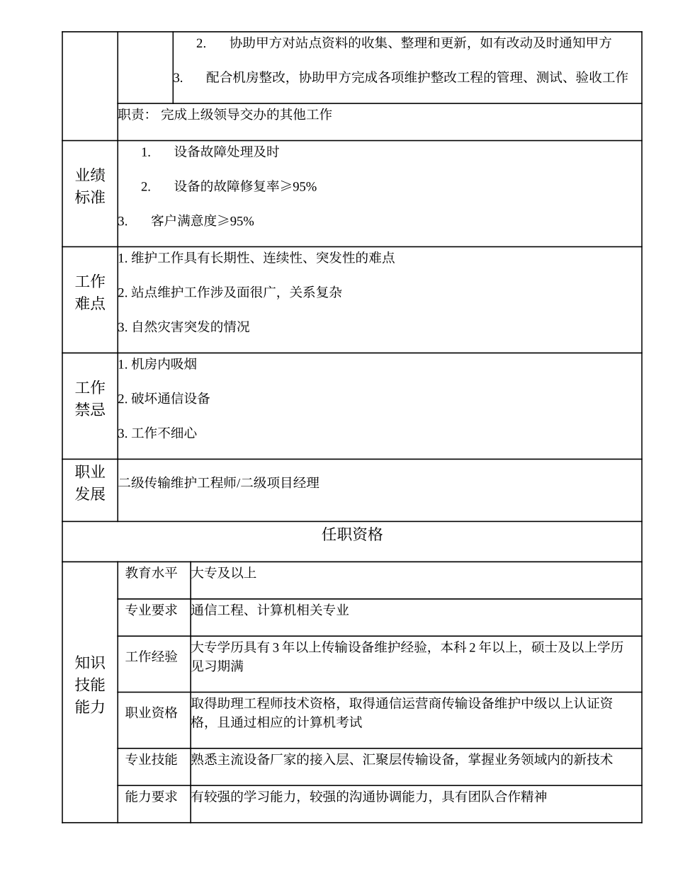 104010929 三级传输维护工程师.doc_第2页