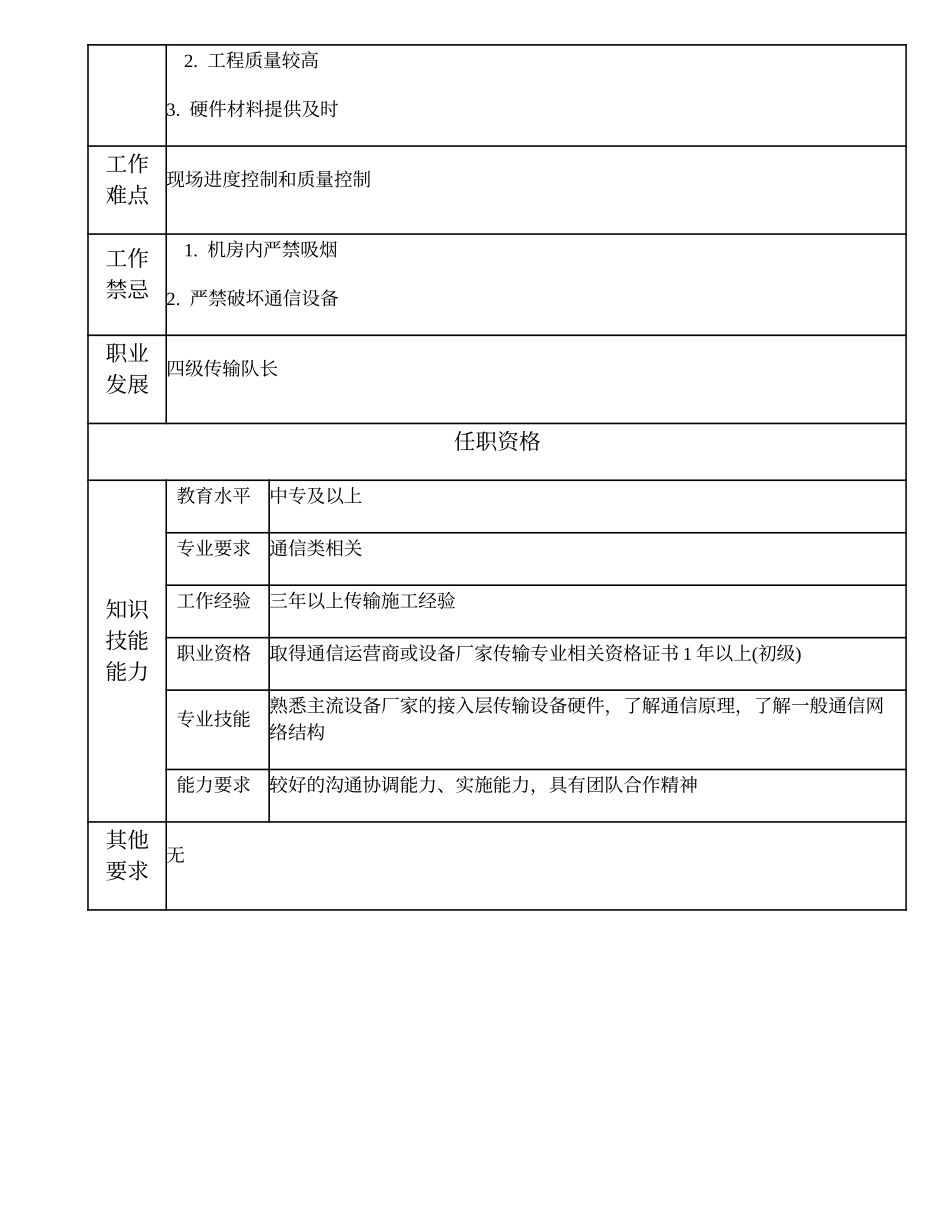 104021312 五级传输队长.doc_第2页