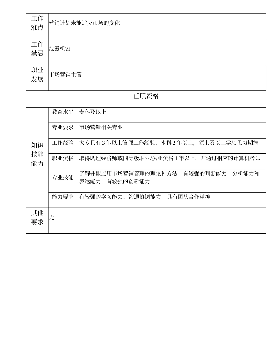 104010921 市场营销高级主办.doc_第2页