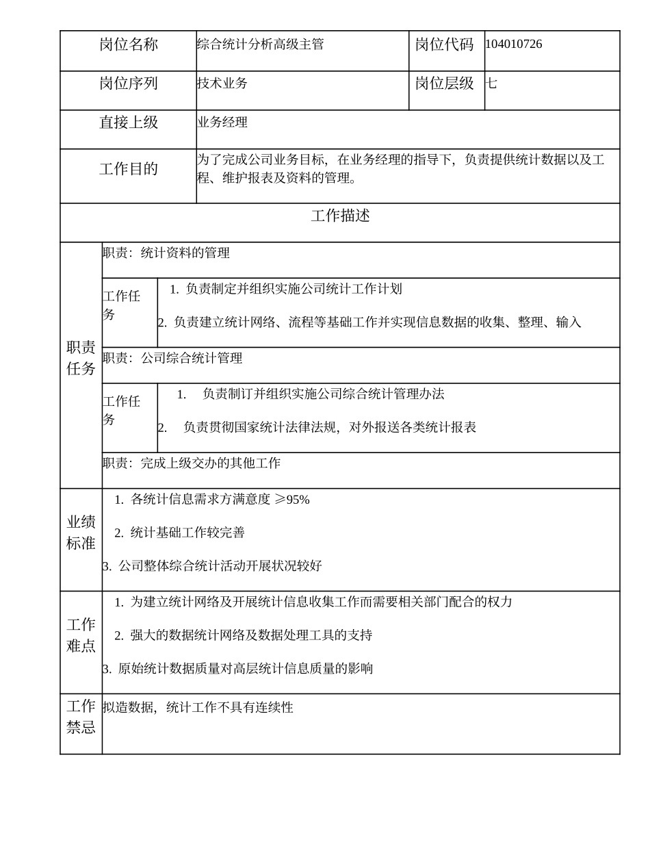 104010726 综合统计分析高级主管.doc_第1页
