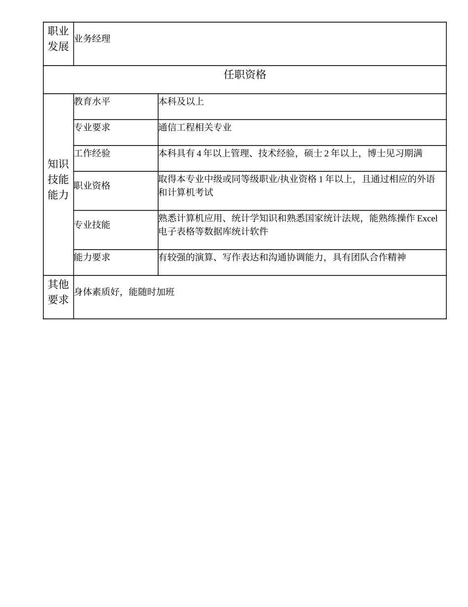 104010726 综合统计分析高级主管.doc_第2页