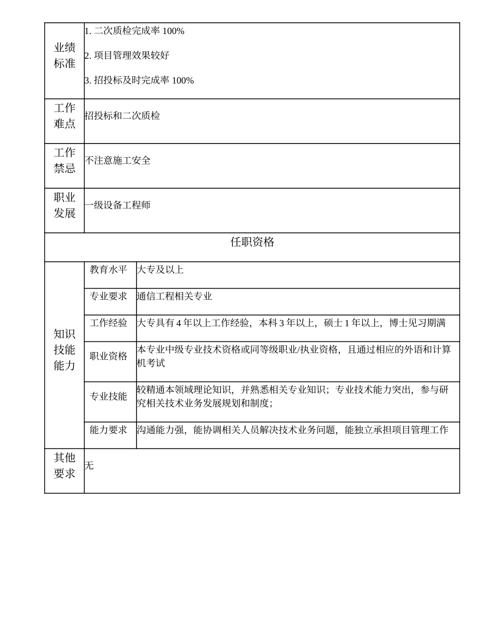 104010846 二级产品工程师.doc_第2页