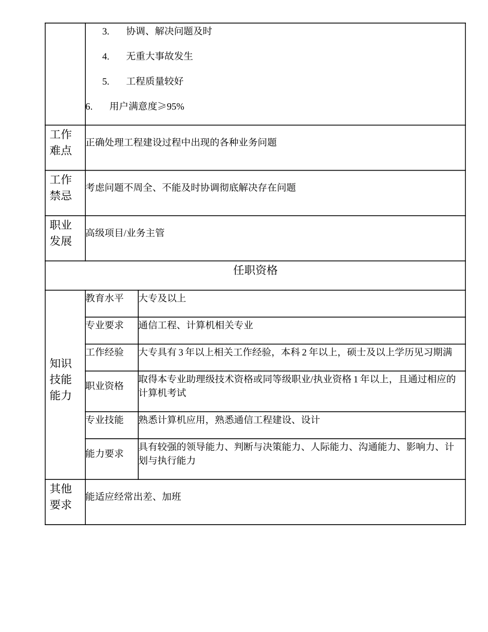 104010939 三级管线工程师.doc_第2页
