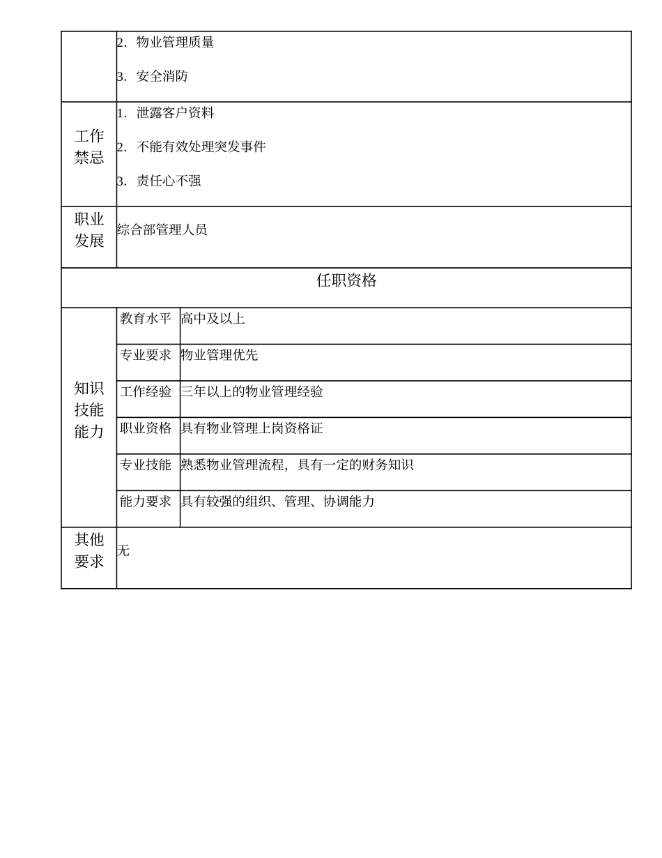 104021332 一级物业管理员.doc_第2页