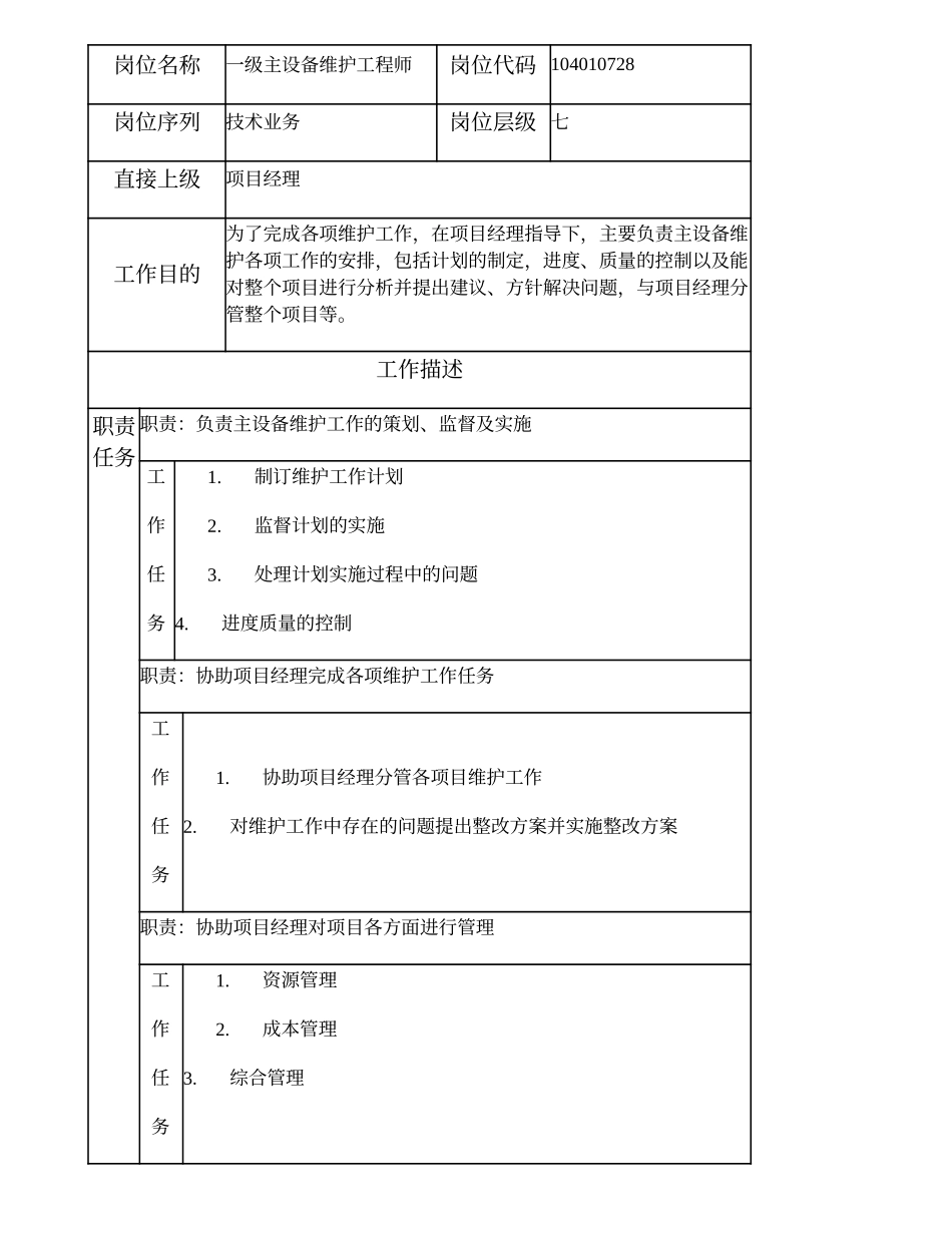 104010728 一级主设备维护工程师.doc_第1页