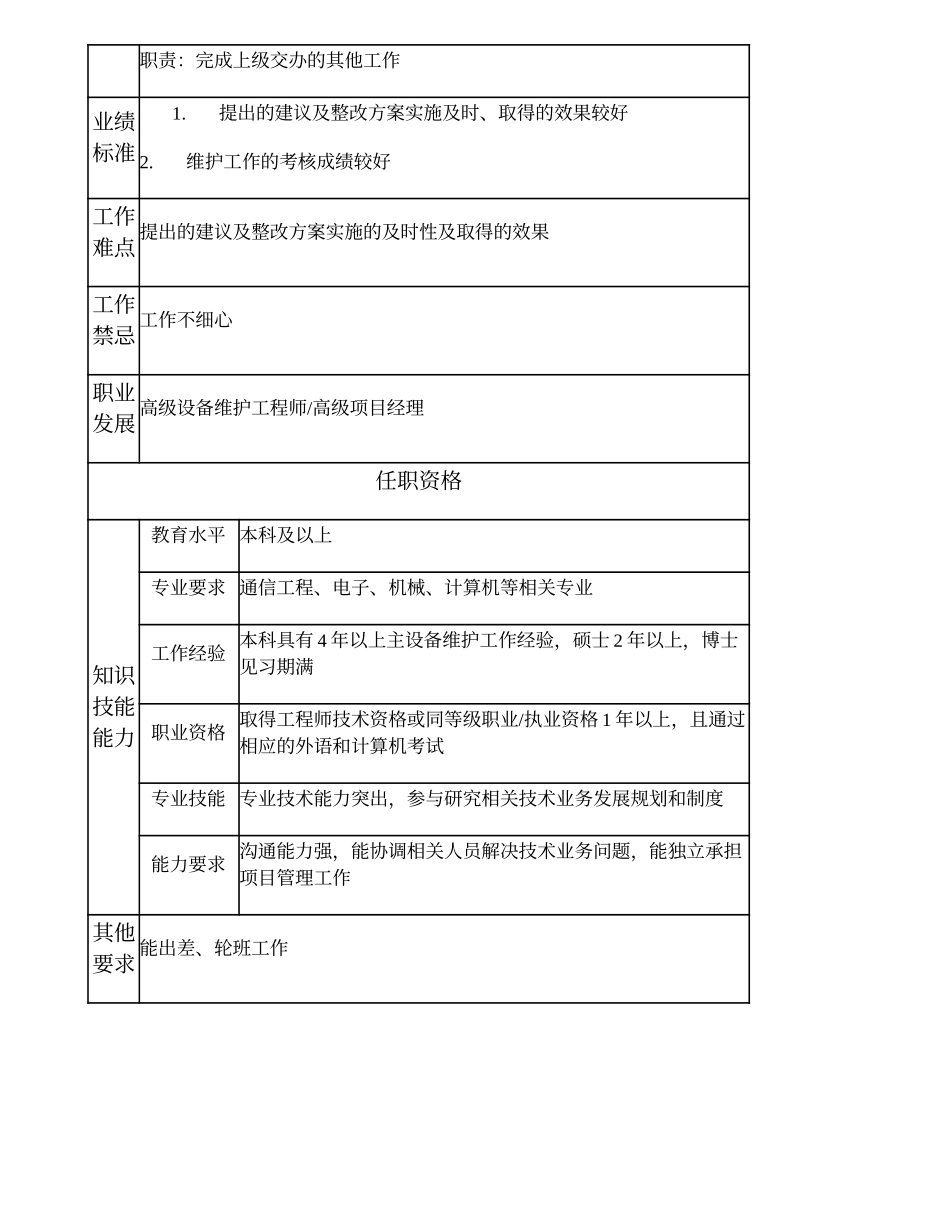 104010728 一级主设备维护工程师.doc_第2页