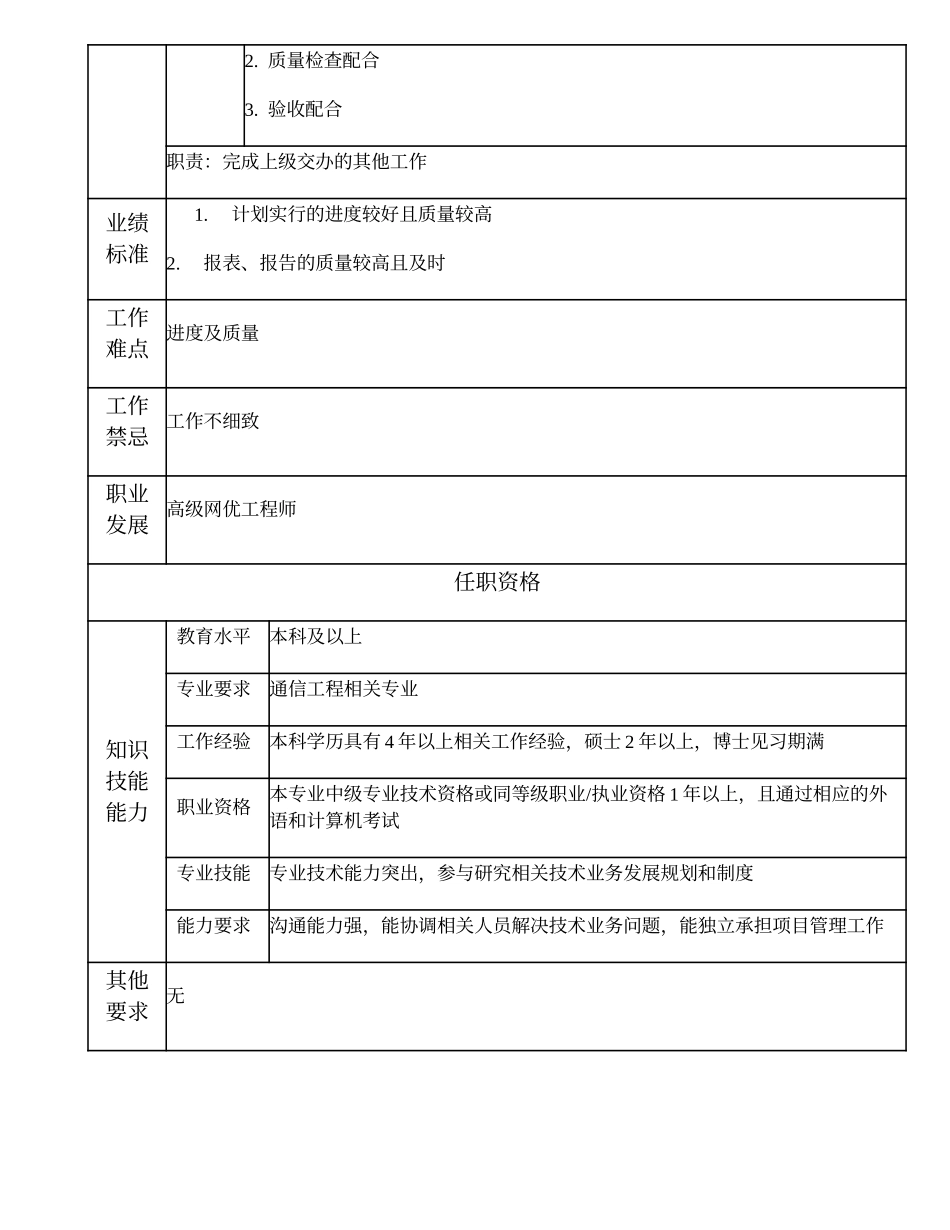 104010738 一级安装工程师.doc_第2页