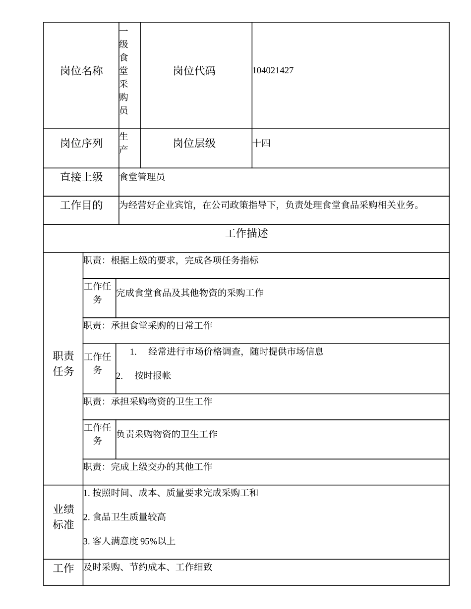 104021427 一级食堂采购员.doc_第1页