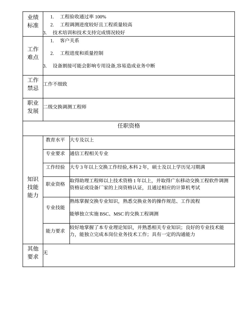 104010943 三级交换调测工程师.doc_第2页
