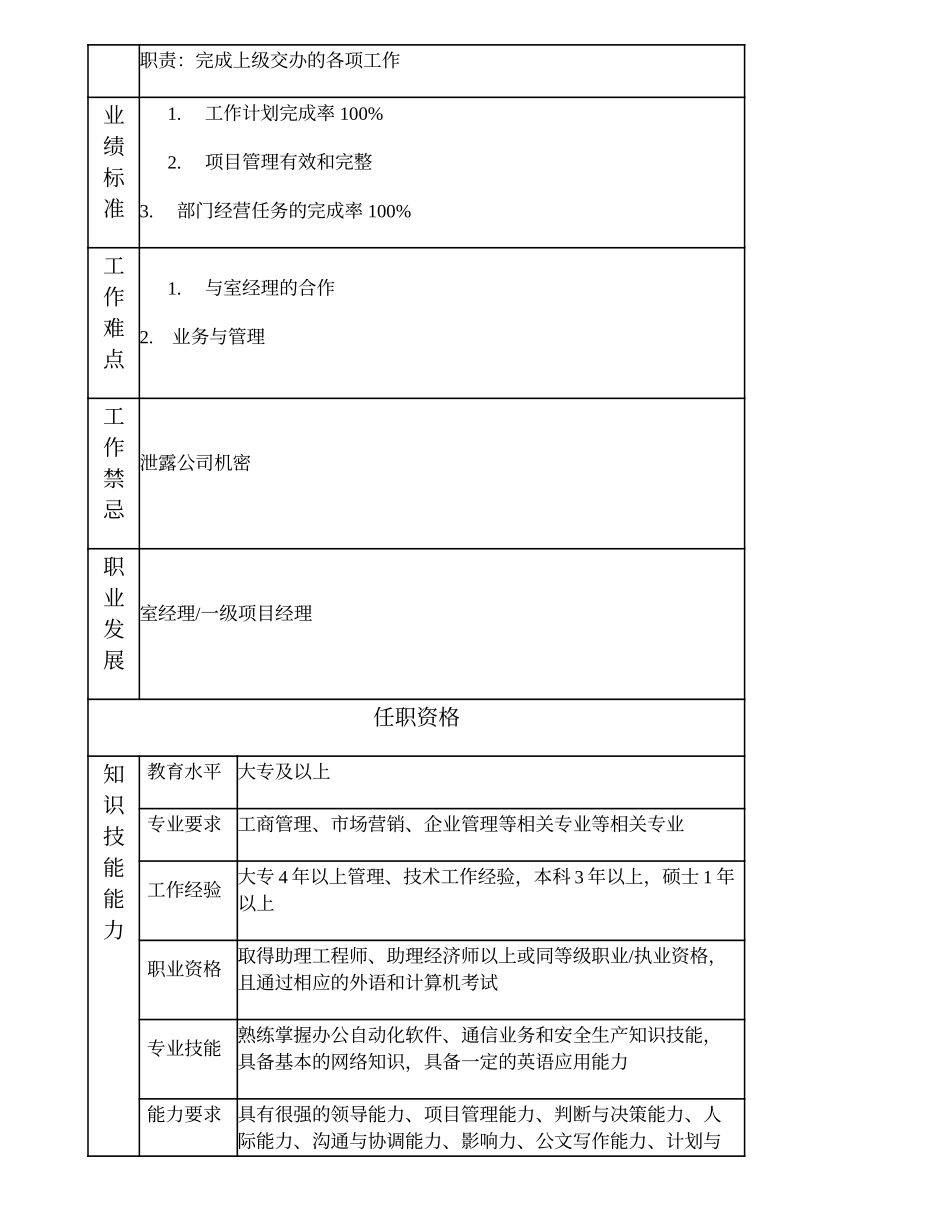 104010800 室（非职能部室）副经理.doc_第2页