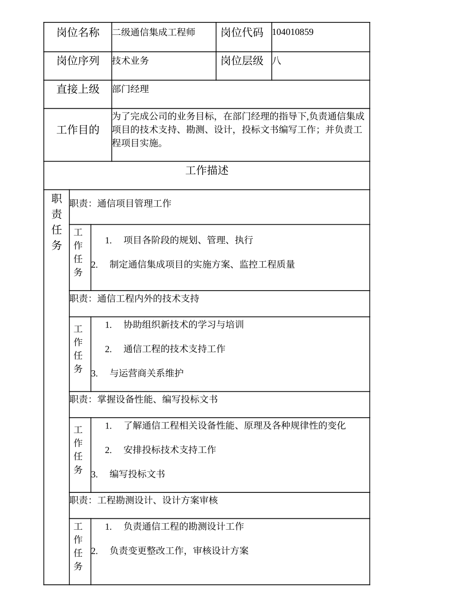 104010859 二级通信集成工程师.doc_第1页