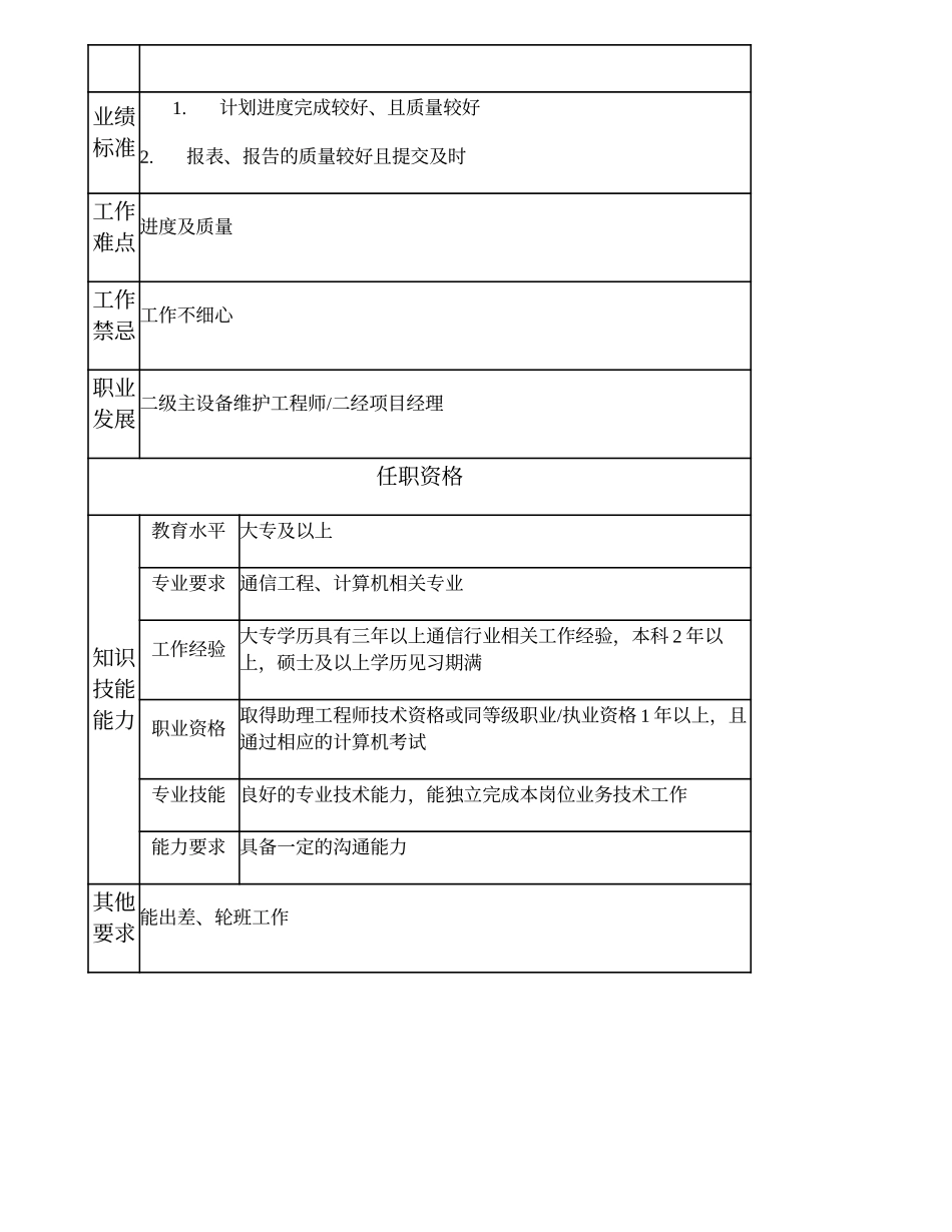 104010934 三级主设备维护工程师.doc_第2页