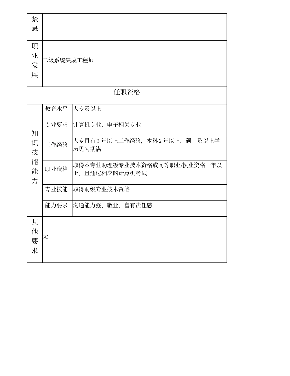 104010953 三级系统集成工程师.doc_第2页