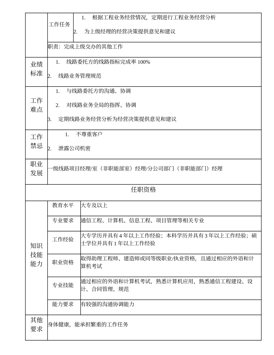 104010810 二级线路项目经理.doc_第2页