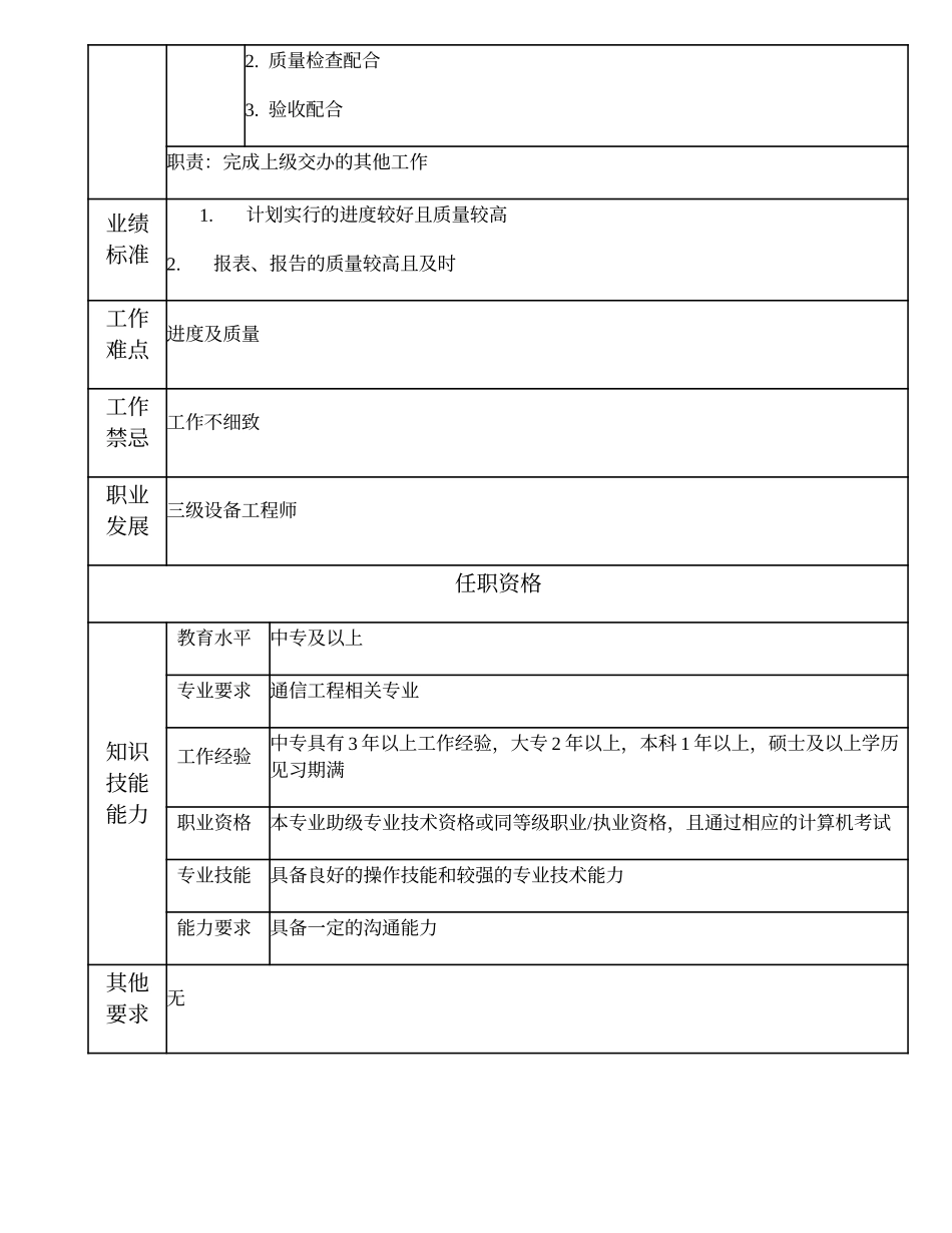 104011052 四级设备工程师.doc_第2页
