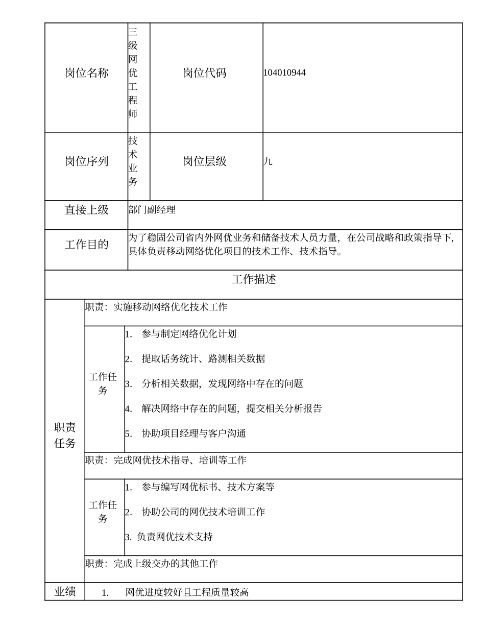 104010944 三级网优工程师.doc_第1页