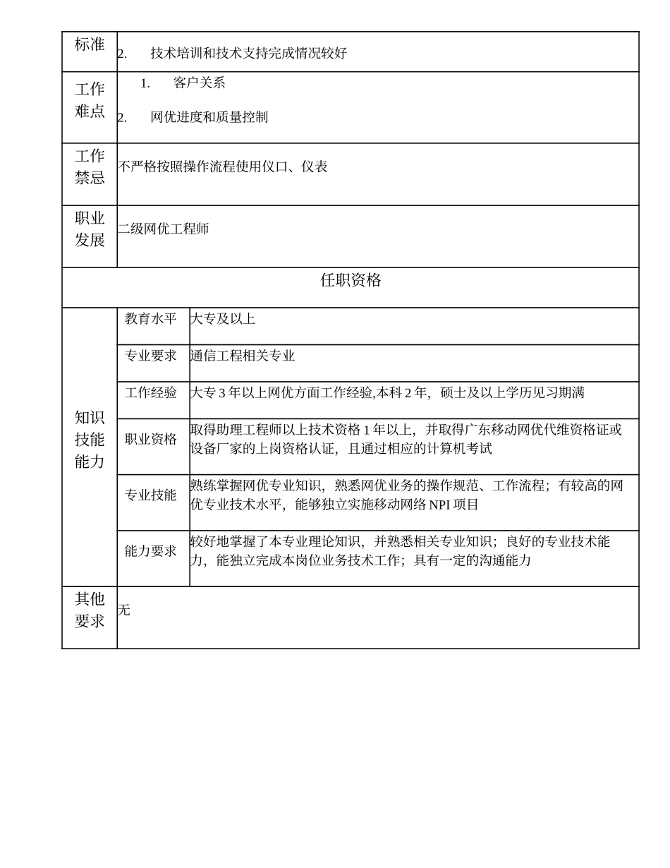 104010944 三级网优工程师.doc_第2页