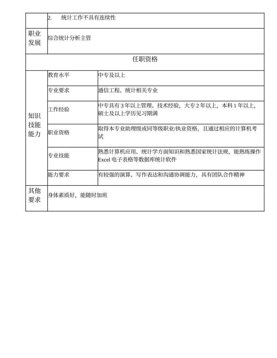 104011028 综合统计分析主办.doc_第2页