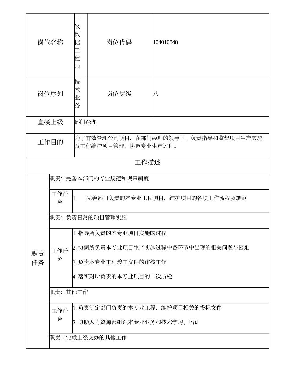 104010848 二级数据工程师.doc_第1页