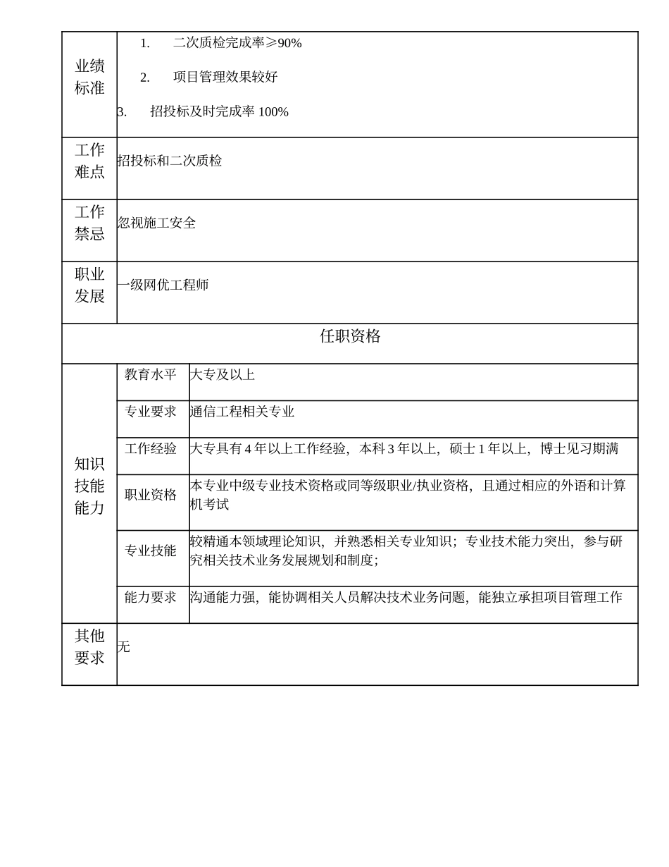 104010848 二级数据工程师.doc_第2页