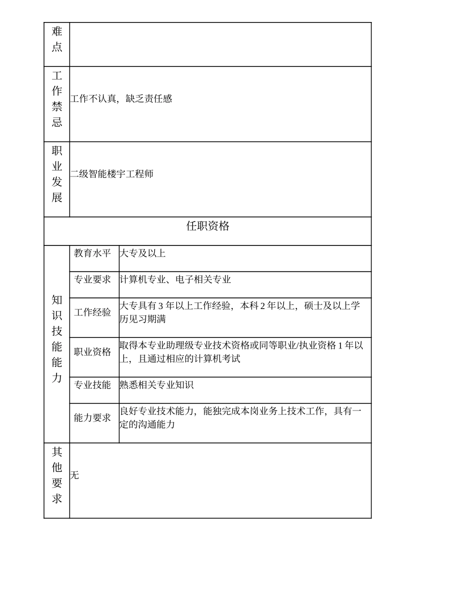 104010954 三级智能楼宇工程师.doc_第2页