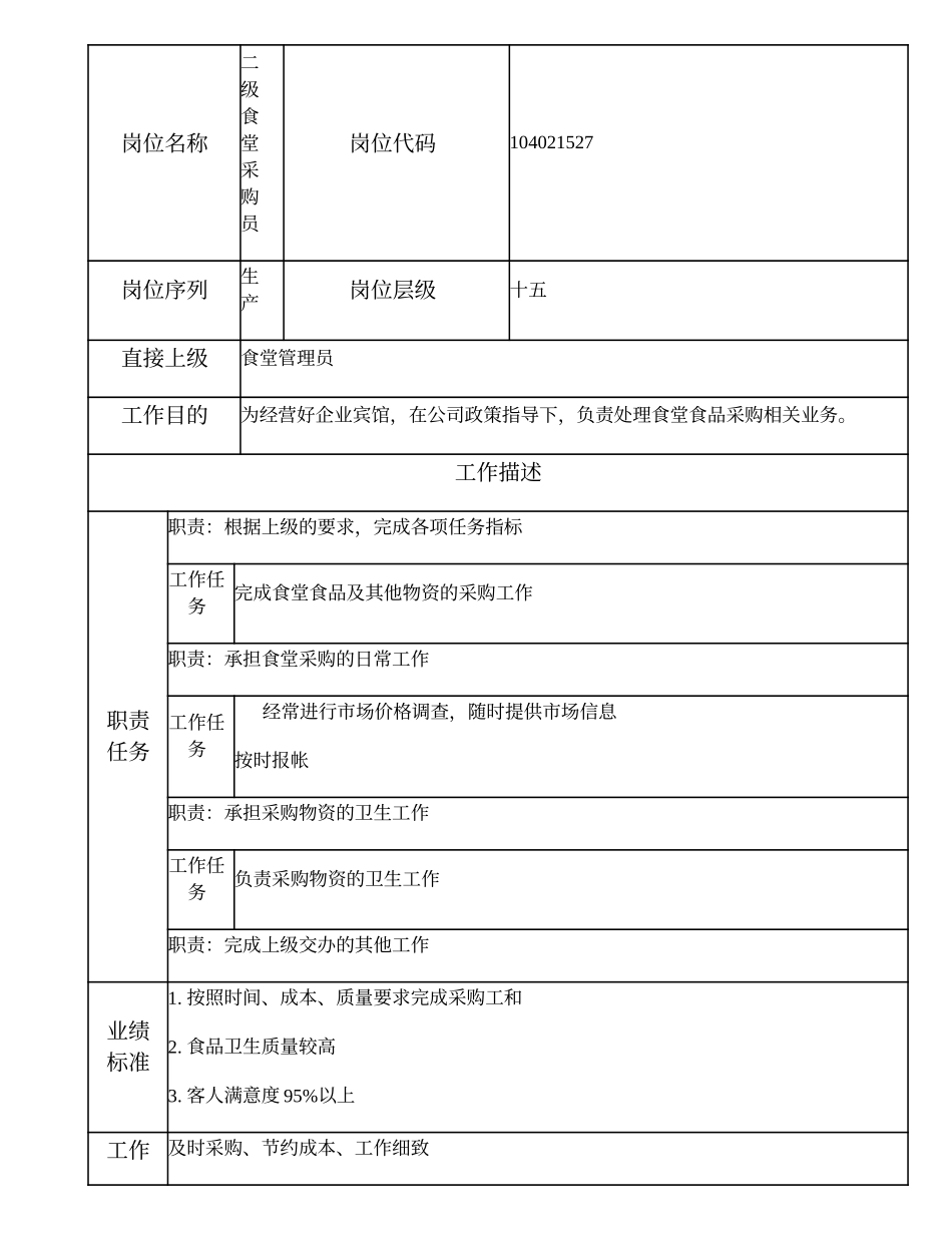 104021527 二级食堂采购员.doc_第1页