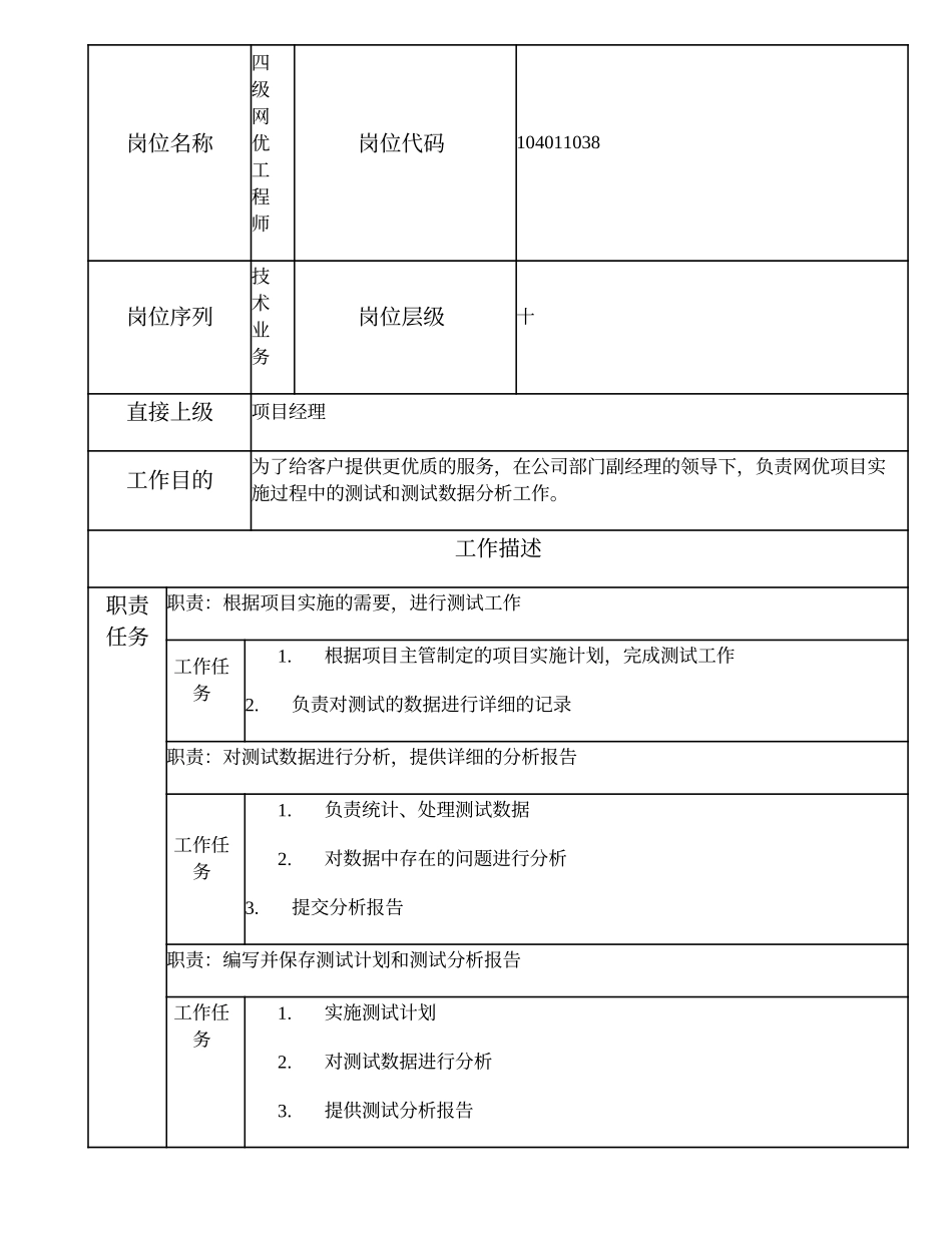 104011038 四级网优工程师.doc_第1页