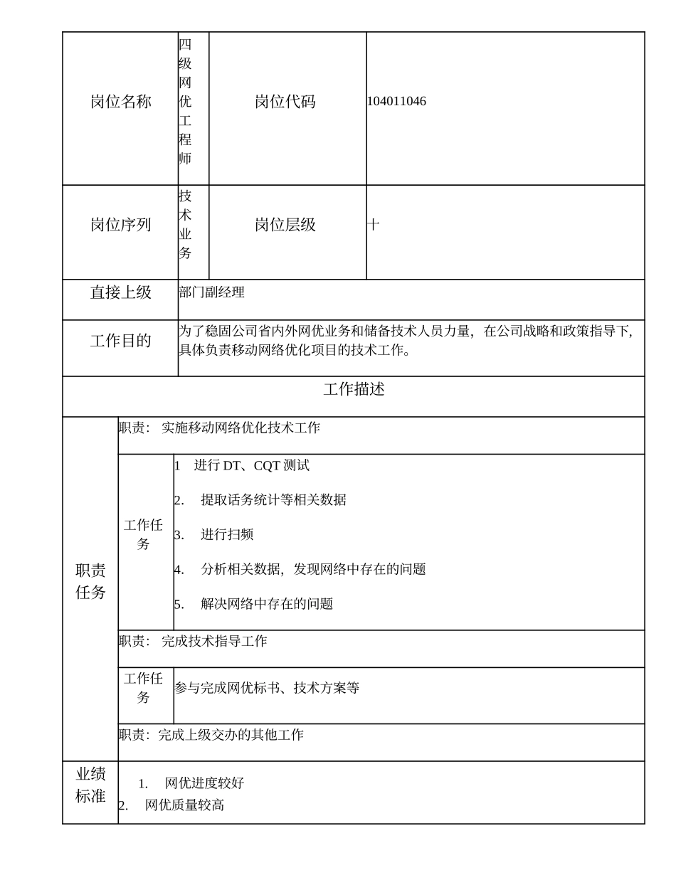 104011046 四级网优工程师.doc_第1页