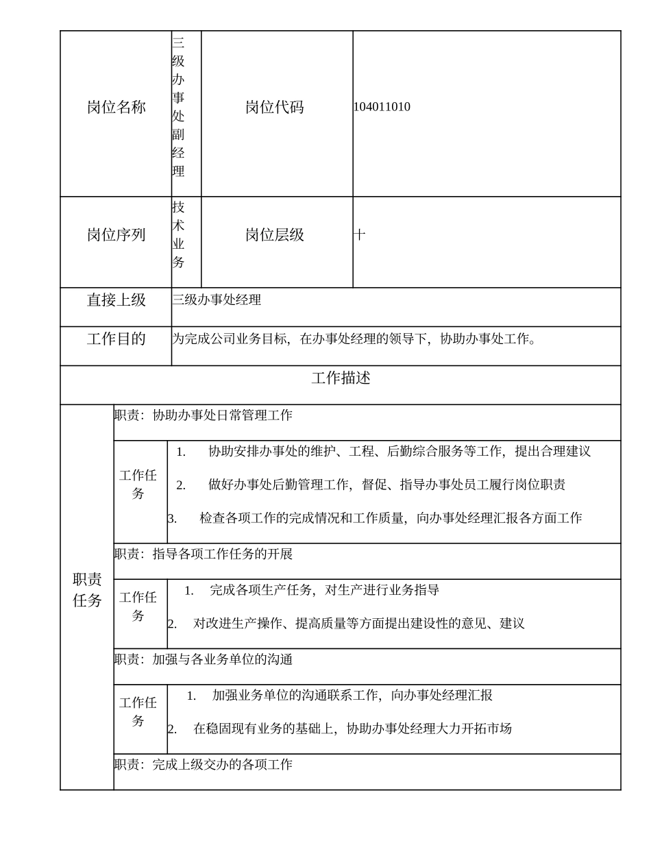 104011010 三级办事处副经理.doc_第1页