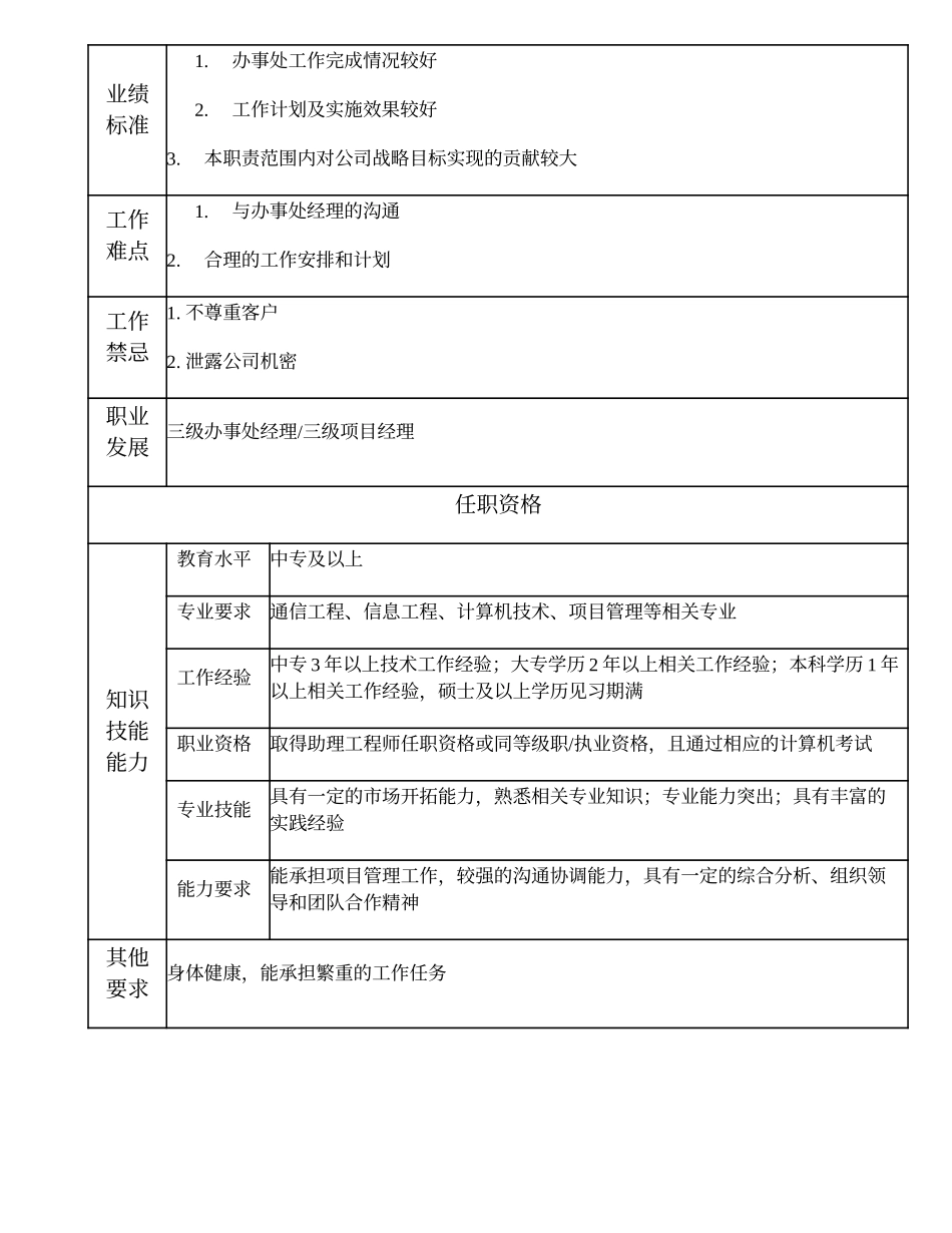 104011010 三级办事处副经理.doc_第2页