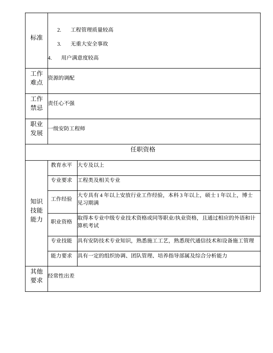 104010858 二级安防工程师.doc_第2页