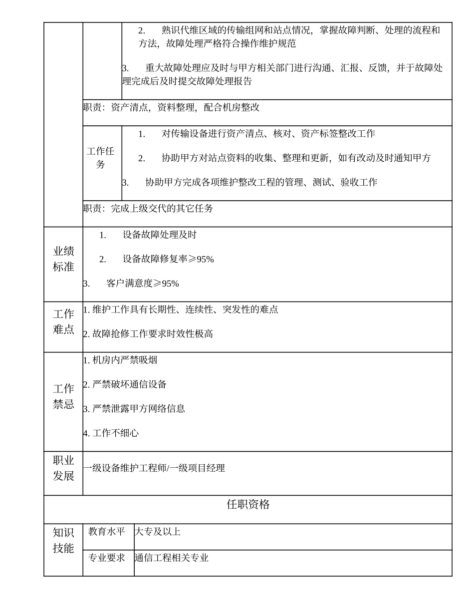 104010830 二级传输维护工程师.doc_第2页