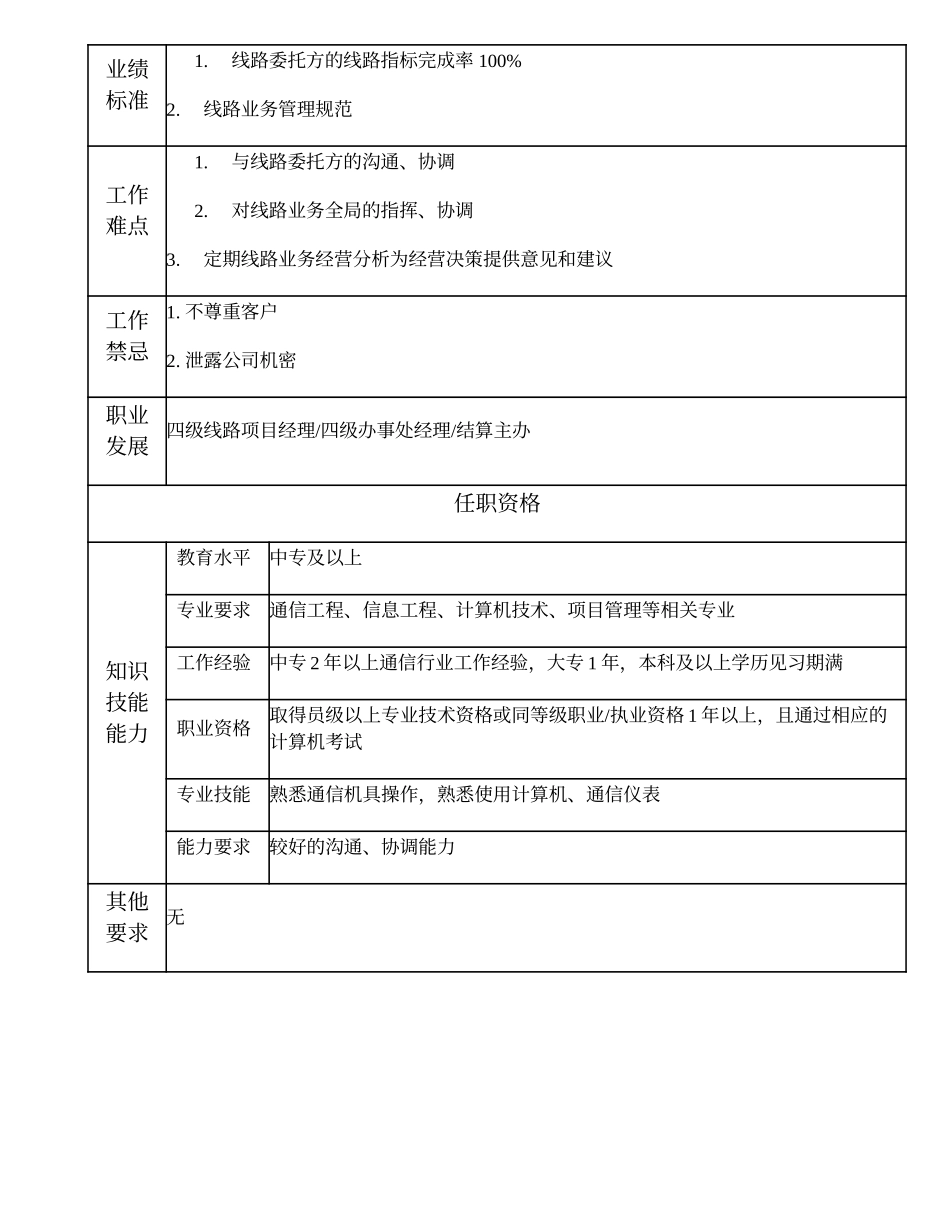 104011107 一级线路业务管理员.doc_第2页