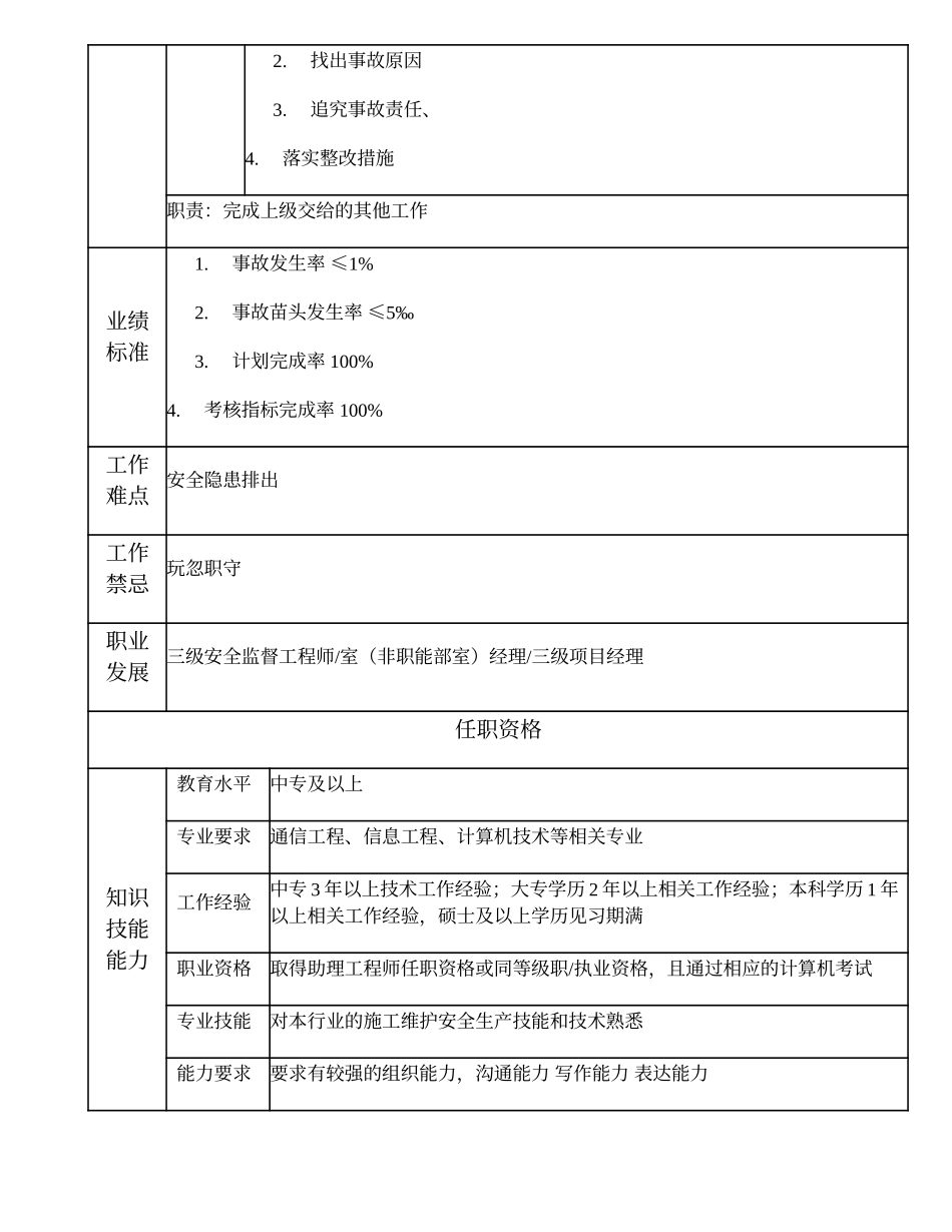 104011001 四级安全监督工程师.doc_第2页