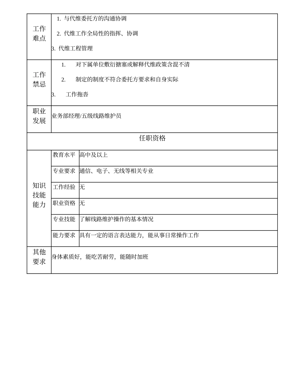 104021605 六级线路维护员.doc_第2页