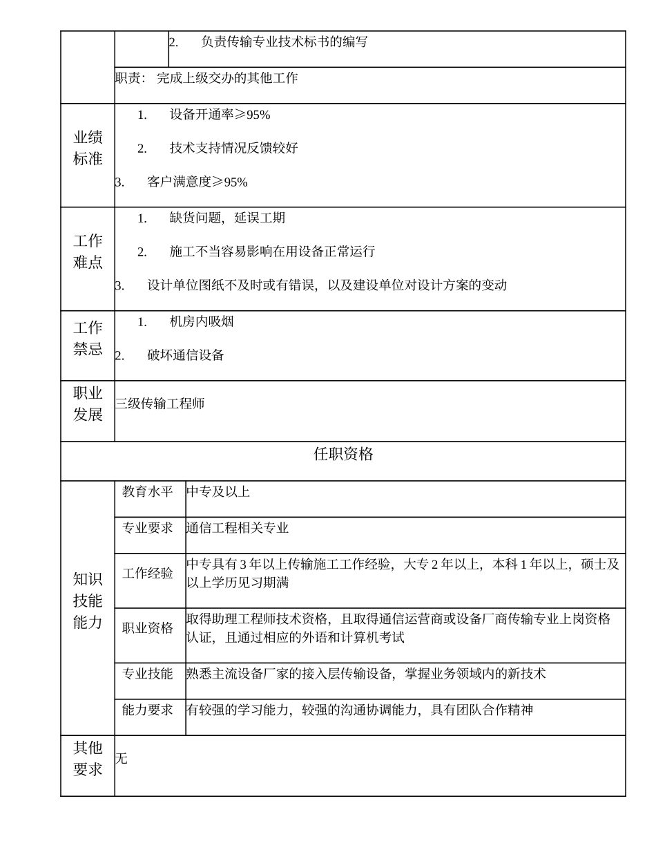 104011048 四级传输工程师.doc_第2页