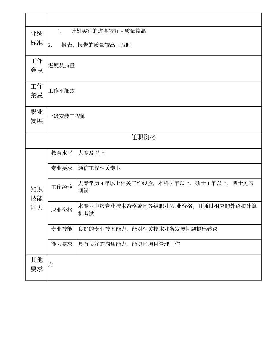 104010852 二级安装工程师.doc_第2页