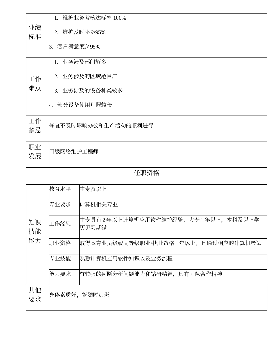 104011117 一级网络维护技术员.doc_第2页