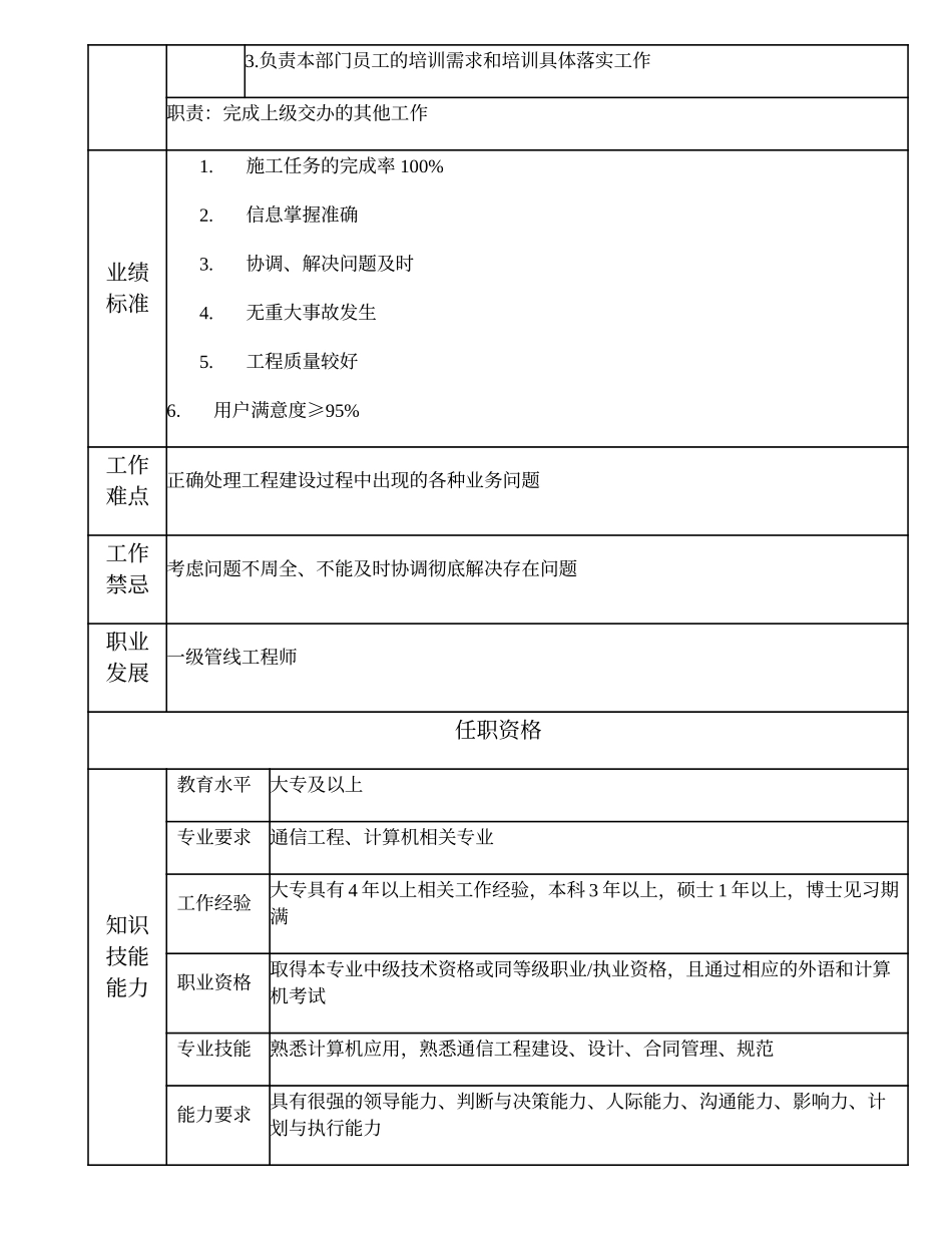 104010840 二级管线工程师.doc_第2页