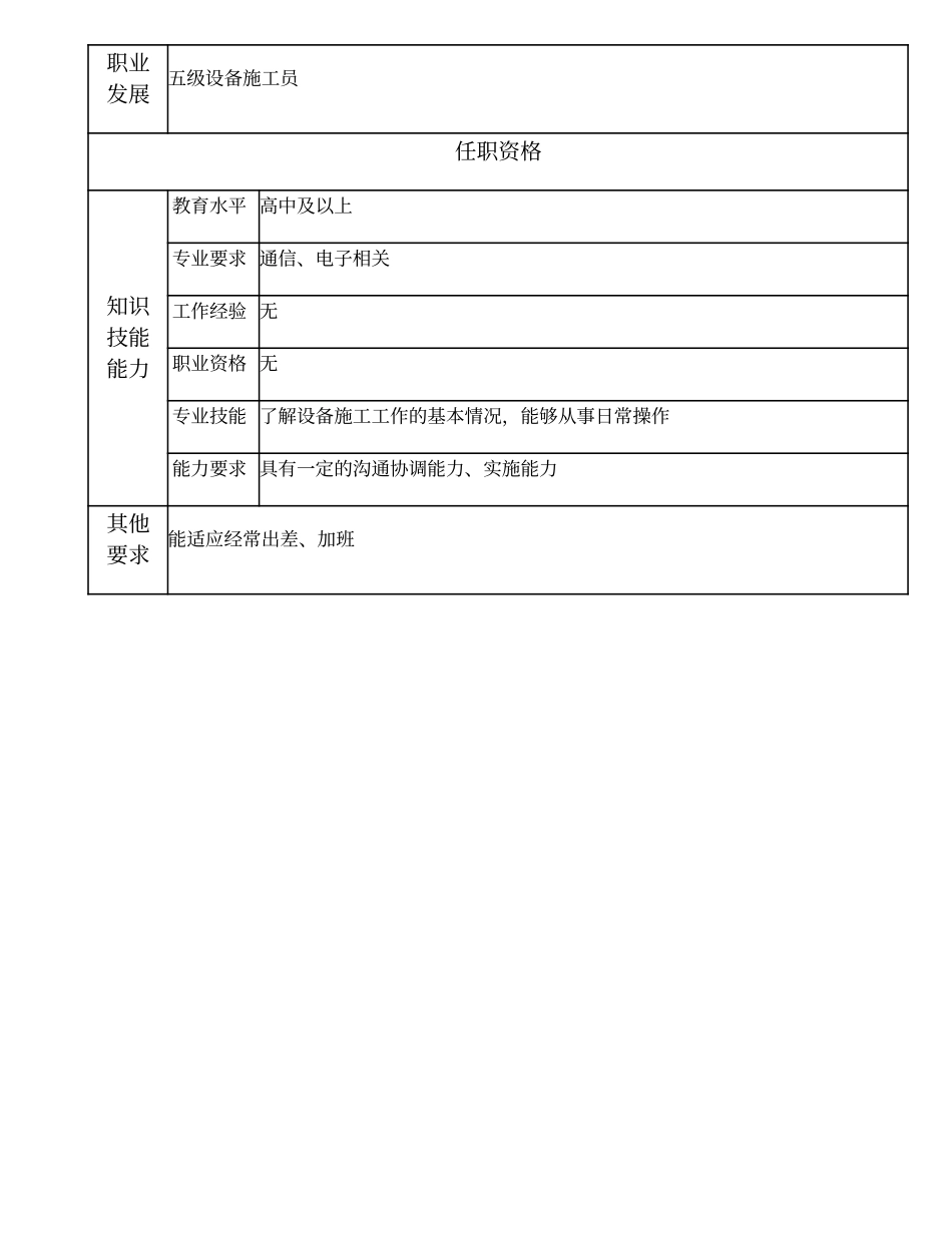 104021615 六级设备施工员.doc_第2页