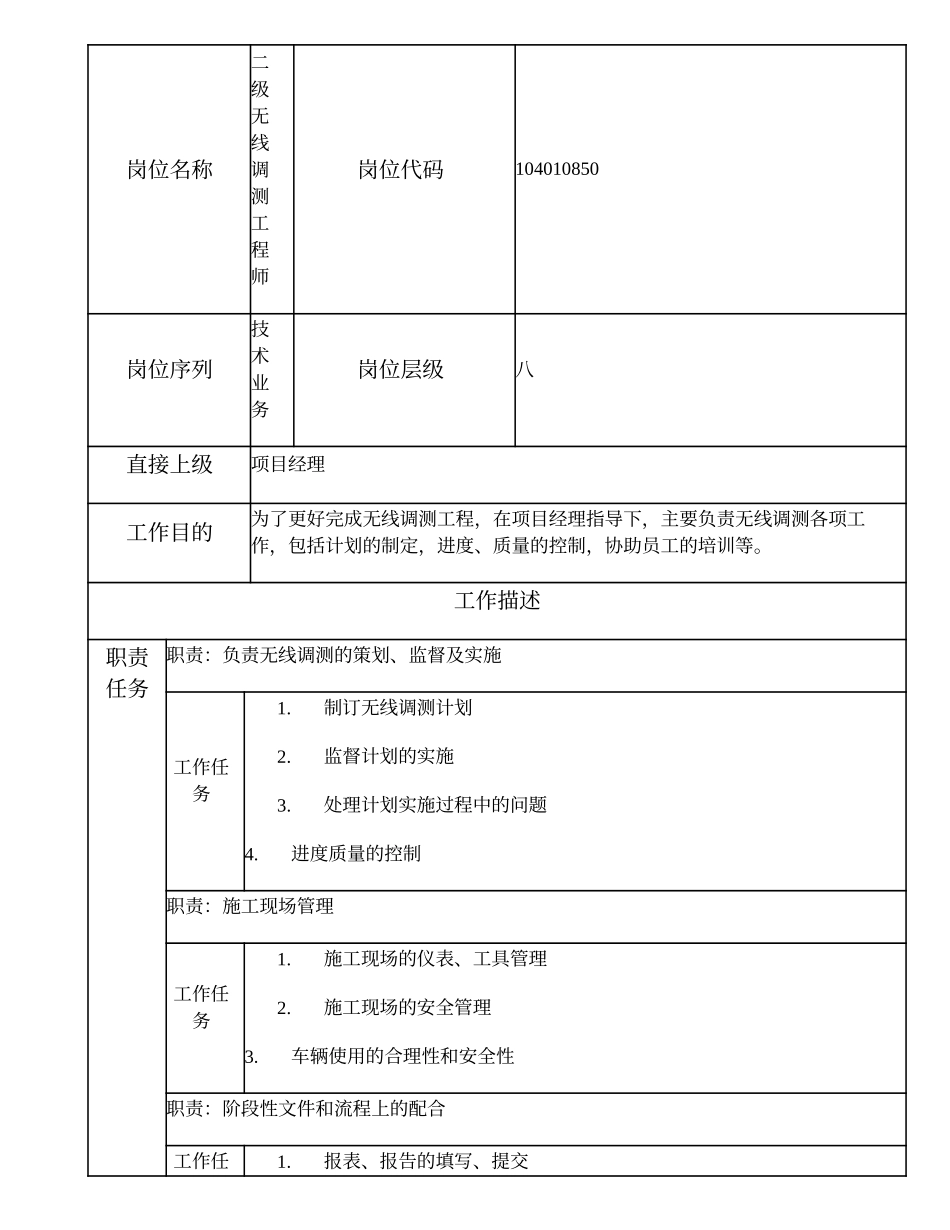104010850 二级无线调测工程师.doc_第1页