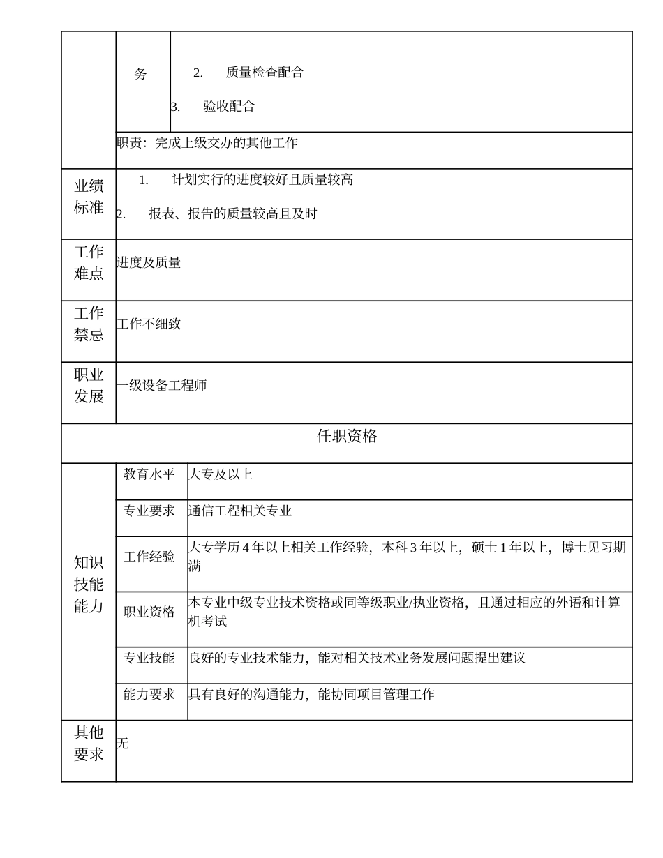 104010850 二级无线调测工程师.doc_第2页