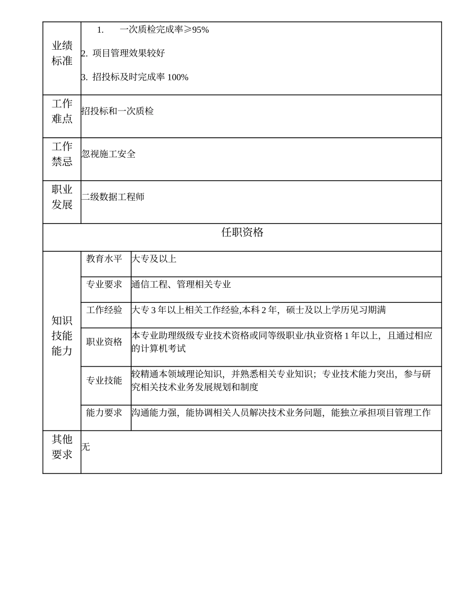 104010947 三级数据工程师.doc_第2页