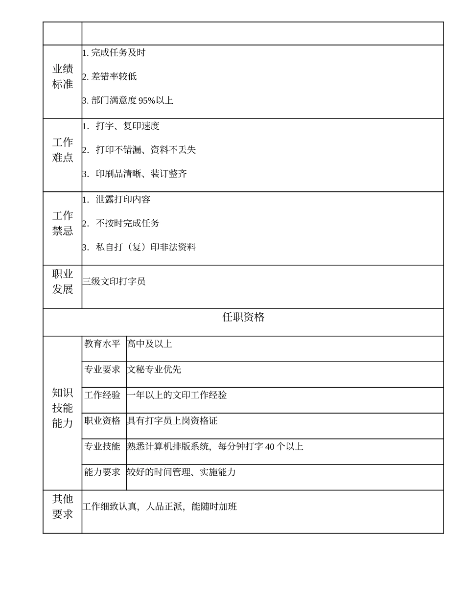 104021625 四级文印打字员.doc_第2页