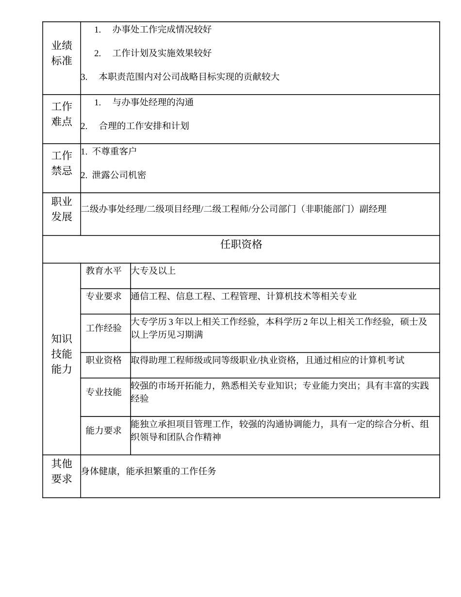 104010910 二级办事处副经理.doc_第2页