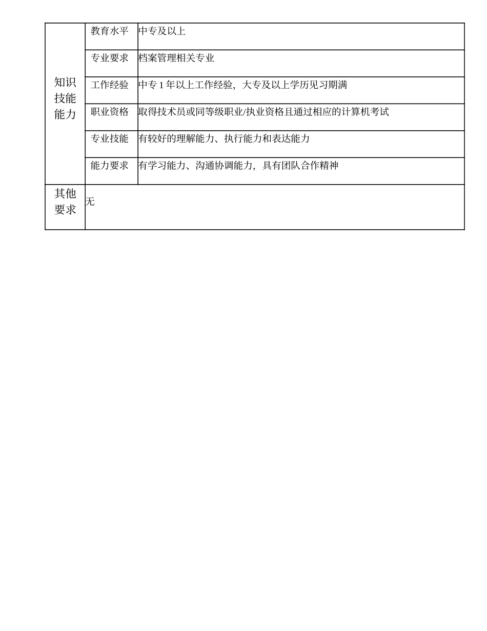 104011209 二级合同管理员.doc_第2页