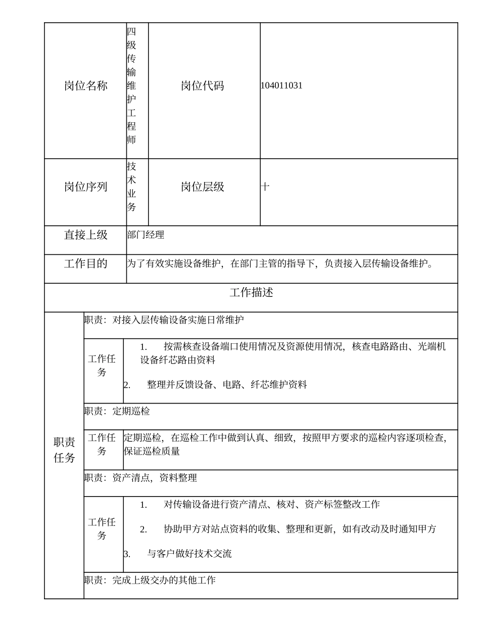 104011031 四级传输维护工程师.doc_第1页