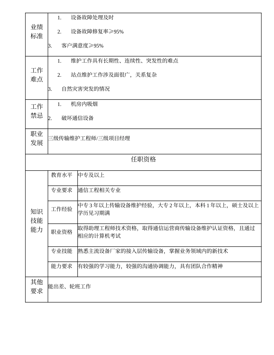 104011031 四级传输维护工程师.doc_第2页